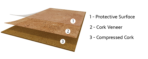 Corktech uses an engineered multilayer construction that starts with an integrated cork underlay, layered by a high density fiberboard (HDF), followed by a quality core layer of cork, then a cork veneer layer, and finally a protective surface.
